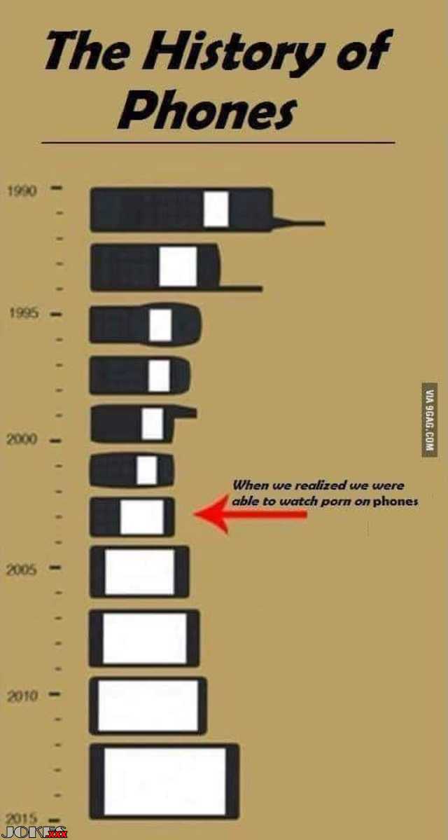 History of phones